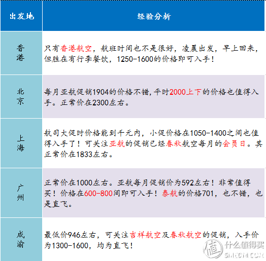 泰国机票什么时候最便宜 去泰国机票怎么买便宜