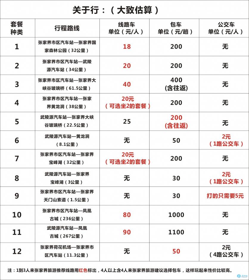 怎么去张家界 张家界旅游交通攻略2018