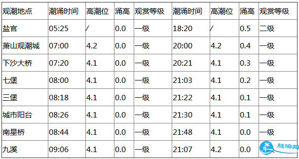 2018钱塘江大潮什么时候可以看到