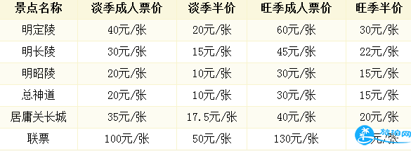 明十三陵门票多少钱2018 北京明十三陵开放时间+交通+优惠票