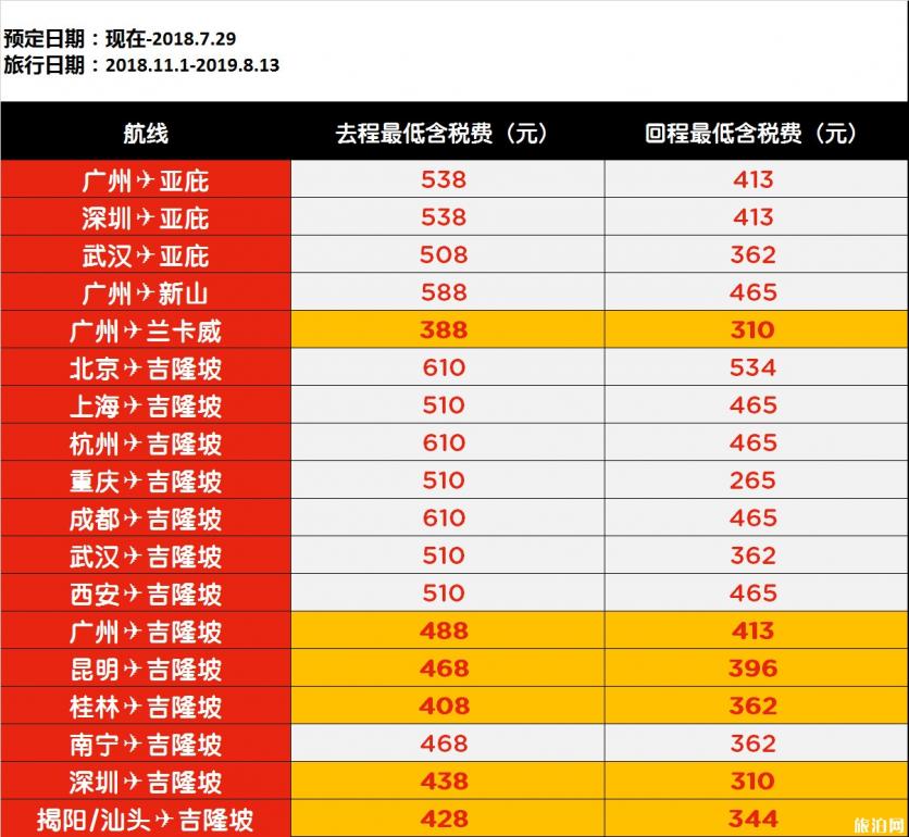 2018年7月亚航东南亚特价机票预定时间+价格