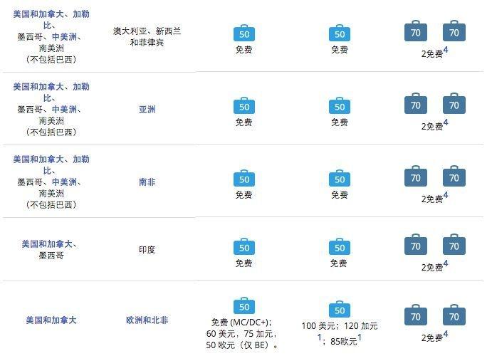 航空最新行李规定2018 航空公司行李托运怎么收费 飞机行李托运规定有哪些