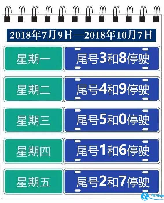 2018北京最新尾号限行规定