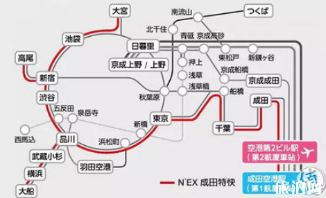 成田机场到东京市区要多久 东京机场到市区旅游交通攻略