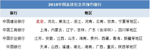 2018高铁纪念币什么时候发行 高铁纪念币怎么预约