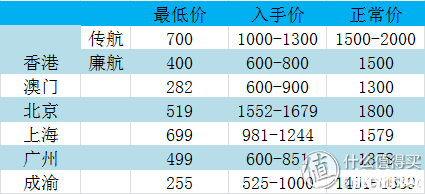 泰国机票什么时候最便宜 去泰国机票怎么买便宜