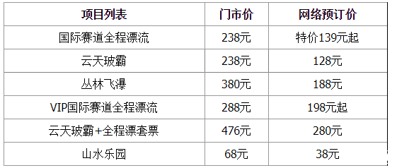 清远古龙峡玻璃桥门票多少钱2018 清远玻璃桥开放了没有