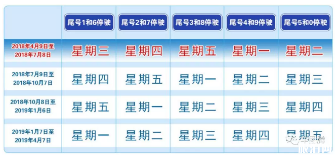 城市限行政策有什么区别 哪些城市限行外地车牌