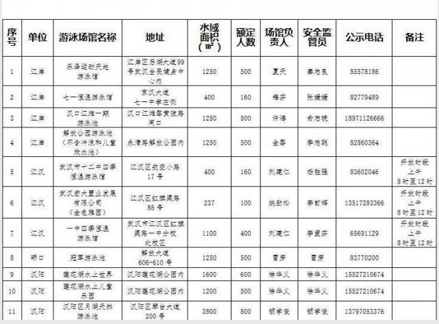 2017年武汉哪40所游泳馆免费对中小学生免费开放