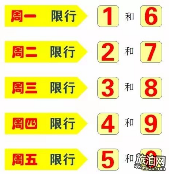 2018郑州限行最新规定(时间+区域)