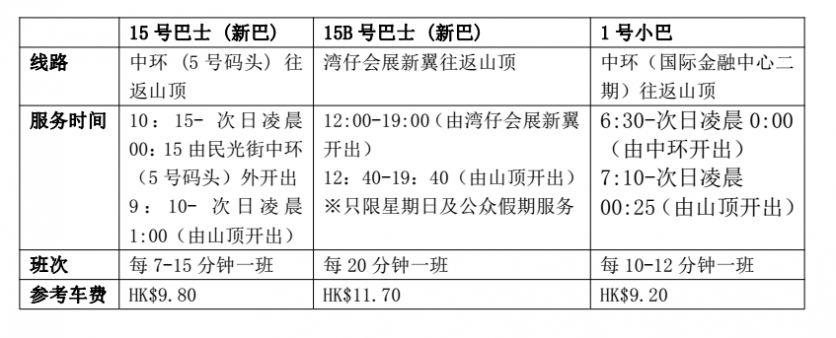 香港太平山顶怎么去 太平山顶坐地铁怎么去