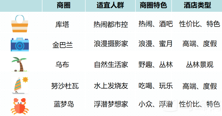 巴厘岛住宿攻略2018 巴厘岛旅游住宿推荐