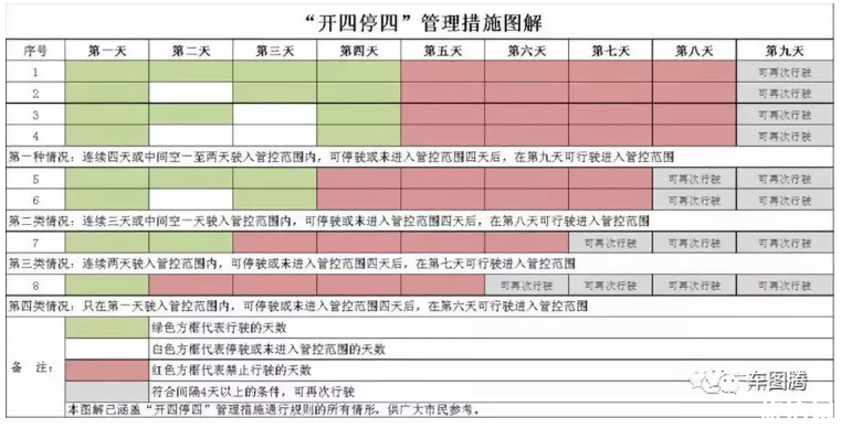 城市限行政策有什么区别 哪些城市限行外地车牌