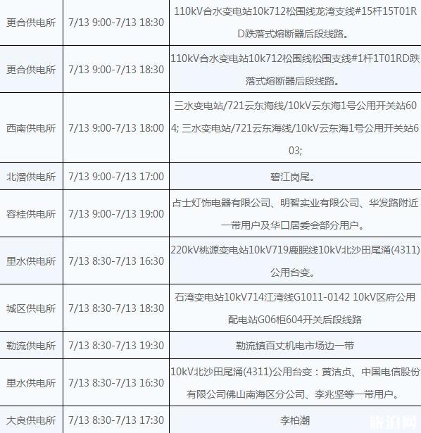 佛山2018年7月13号停电信息+停水信息 