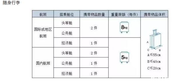 航空最新行李规定2018 航空公司行李托运怎么收费 飞机行李托运规定有哪些