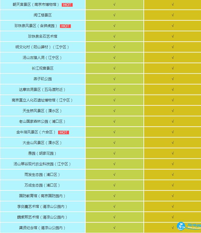 2018南京旅游年卡包含哪些景点 2018南京年卡办理地点+使用说明+办理章程