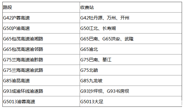 2018端午节重庆高速路哪里容易堵