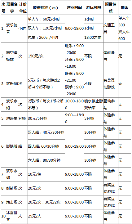 成都欢乐谷门票+收费项目2018