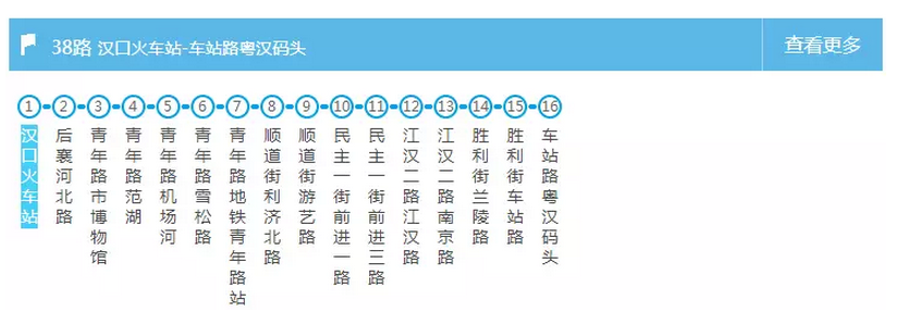 武汉交通大全 武汉交通攻略