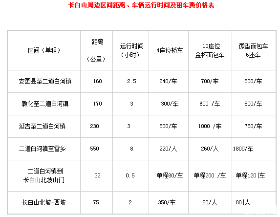 长白山包车路线推荐 长白山包车多少钱