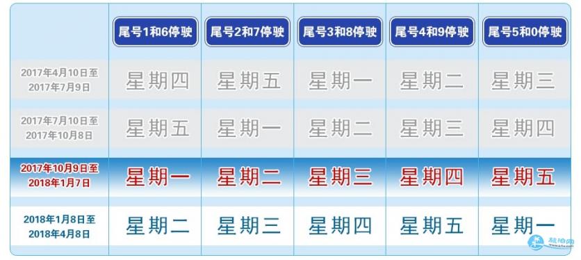 通州限行规定最新消息2018(区域+时间)