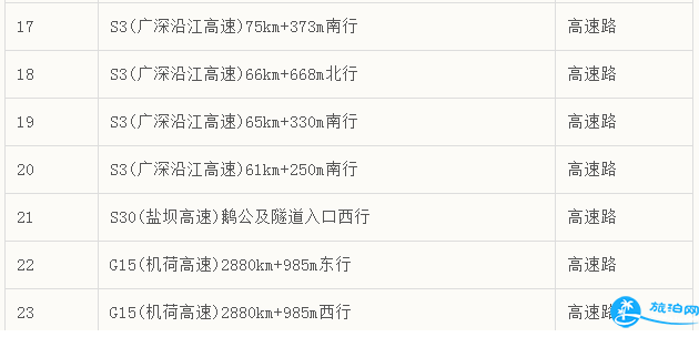 2018年3月深圳新增电子眼具体位置在哪里