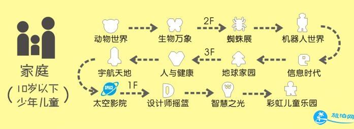 2018上海科技馆门票价格+交通+项目