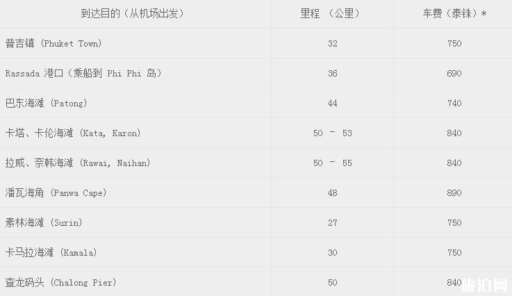 2018泰国普吉岛出租车价格