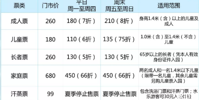 2018石家庄北国水世界门票+交通