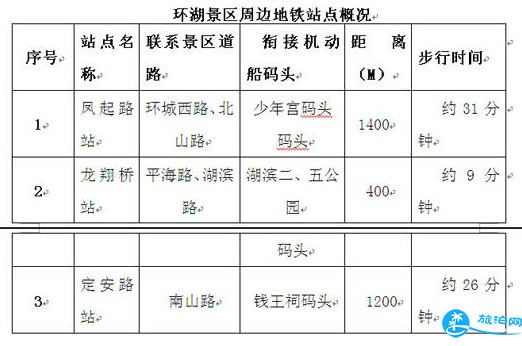 西湖景区周边的公交和地铁有哪些（路线+站点）