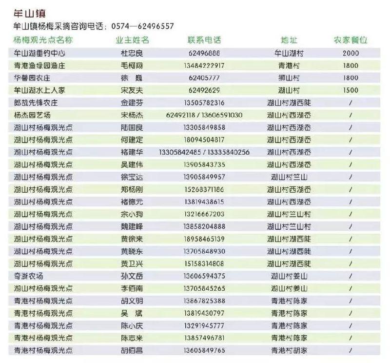 2018宁波杨梅采摘地点