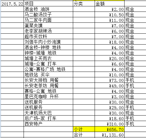 西安旅游交通地图 去西安旅游多少钱