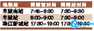 2018年4月广州地铁站限流时间调整信息