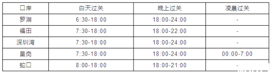 去香港怎么过关 怎么去香港旅游