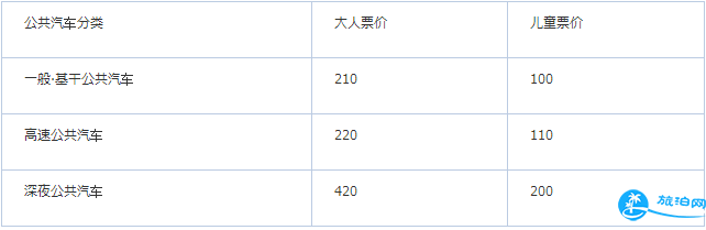 日本名古屋市内交通攻略2018