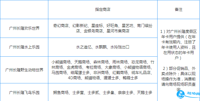 2018广州长隆主题乐园年卡消费优惠+优惠操作详情