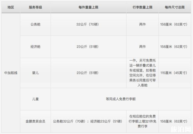 航空最新行李规定2018 航空公司行李托运怎么收费 飞机行李托运规定有哪些