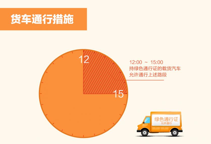 重庆限号2018最新消息规定(时间+区域范围)