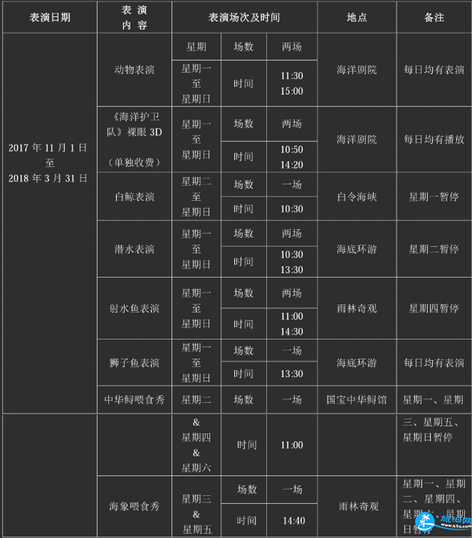 2018北京海洋馆门票+表演时间+表演信息