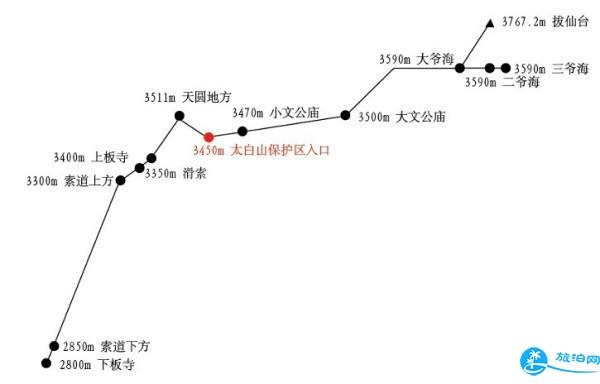 2018太白山登山路线图 宝鸡到太白山怎么去