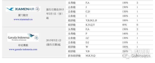 航空公司促销时间 机票怎么买便宜很多