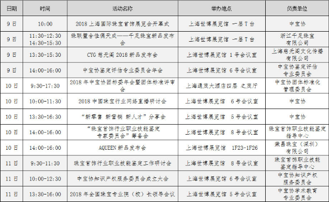 2018上海国际珠宝首饰展览会什么时候结束