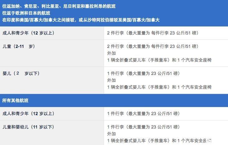 航空最新行李规定2018 航空公司行李托运怎么收费 飞机行李托运规定有哪些