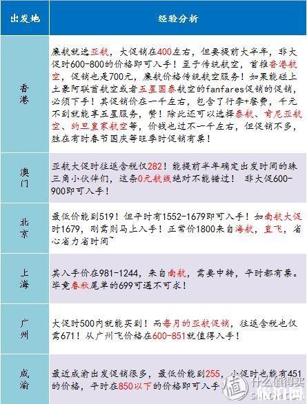 泰国机票什么时候最便宜 去泰国机票怎么买便宜