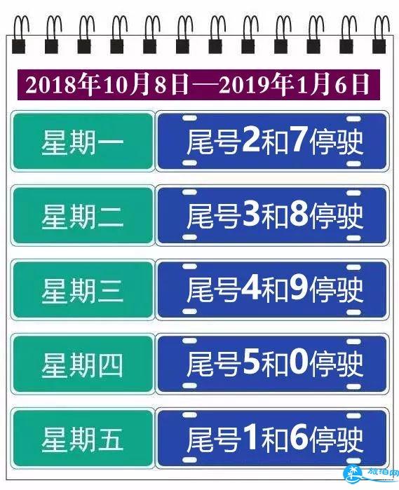 2018北京最新尾号限行规定