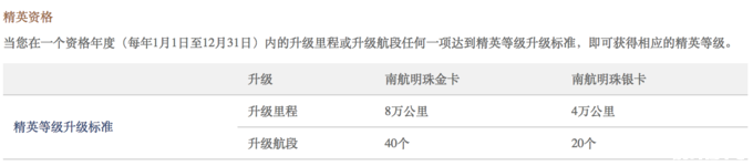 国际机票提前多久买最便宜 如何订国际机票便宜