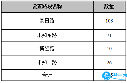 2018年深圳龙华路边停车收费吗 深圳龙华路边停车收费价格