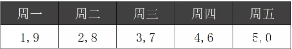 城市限行政策有什么区别 哪些城市限行外地车牌