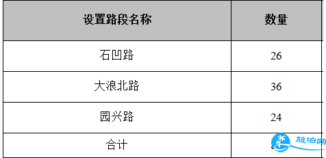 2018年深圳龙华路边停车收费吗 深圳龙华路边停车收费价格