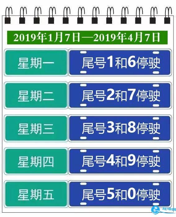 2018北京最新尾号限行规定